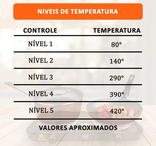 Fogão Cooktop Elétrico 2 Duas Bocas Portátil Mesa Viagens